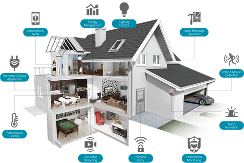 01 Smart Home