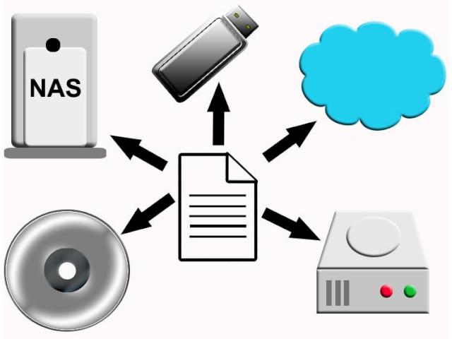 datensicherung backup 1b